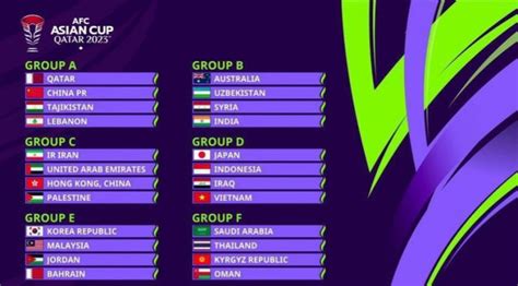 Hasil Drawing Piala AFC 2023; Indonesia Tergabung di Grup Neraka ...