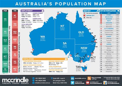 Australian population map showing states and major cities | Map, Infographic, Australia