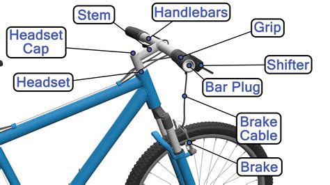 Parts Of A Bike Frame Labelled Diagram - Infoupdate.org