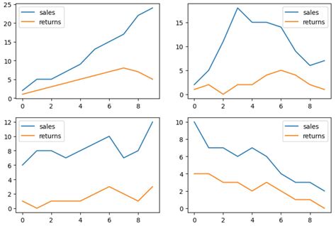 This tutorial explains how to plot multiple pandas DataFrames in subplots, including several ...