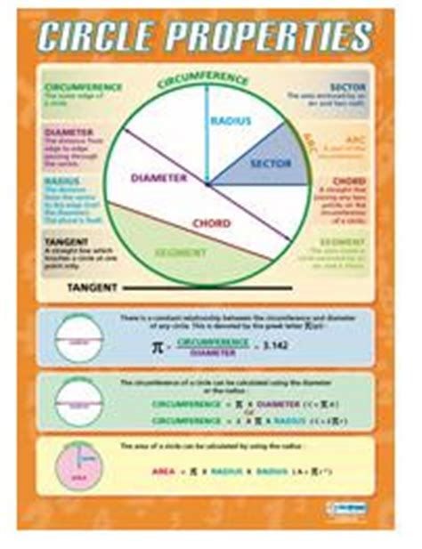 Online Math Lesson plans: CIRCLE PROPERTIES