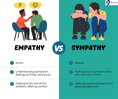 The Difference Between Empathy vs Sympathy - The Medic Portal