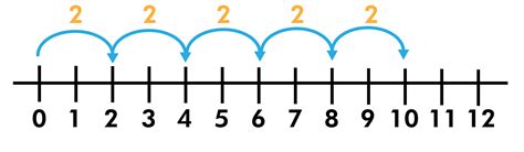 What are Numerical Patterns? (Examples) - BYJUS