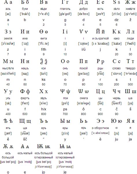 Russian language, alphabet and pronunciation | Russian alphabet ...