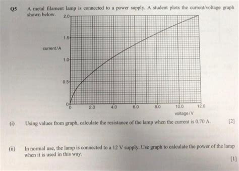 Solved Q5 A metal filament lamp is connected to a power | Chegg.com