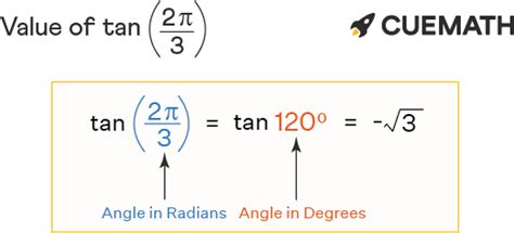 Tan 2pi/3 - Find Value of Tan 2pi/3 | Tan 2π/3