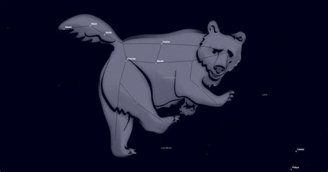 Ursa Major And Ursa Minor Greek Mythology