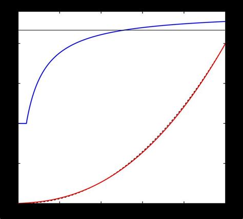 Gamma correction - Alchetron, The Free Social Encyclopedia