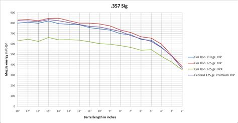 380 Vs 38 Special Ballistics Chart