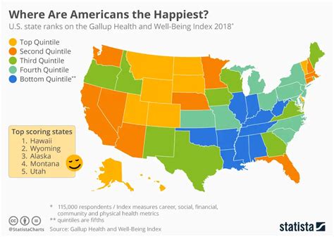 Where are Americans the Happiest? - Vivid Maps