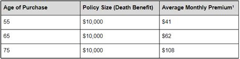 2020 Guide to Final Expense Insurance, all you need to know.