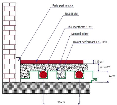 Incalzire pardoseala GIACOMINI - HAI Instal / Confortul intalneste ...