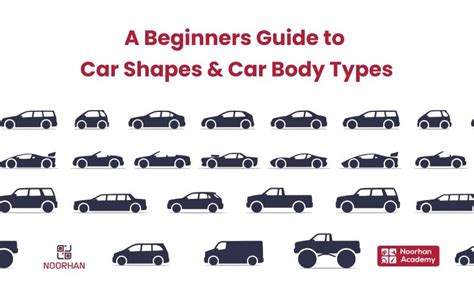 Guide to Car Body Types And Car Shapes: Types of car body