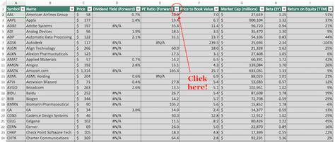 2024 NASDAQ 100 Stocks List Spreadsheet | Daily Data Updates