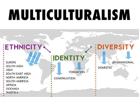 Multiculturalism: Navigating the spaces between Ethnicity, Identity ...