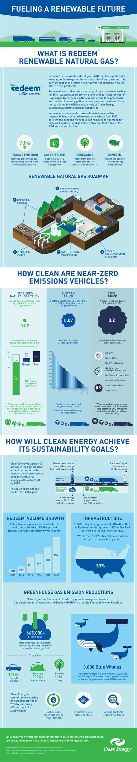 Clean Energy Sustainability Goals Outline Road to 100% Renewable, Zero-Carbon Fuel 20 Years ...