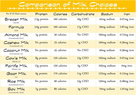 almond milk vs cow milk for toddlers