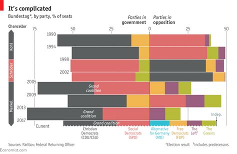 Between open and closed - German politics has become much more ...