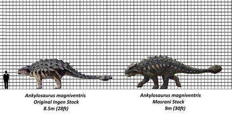 Jurassic Park Ankylosaurus Size Chart by brenton522 on DeviantArt