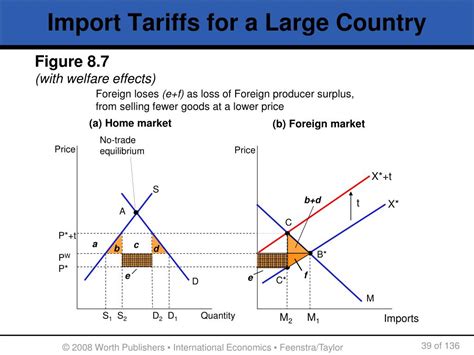 PPT - IMPORT TARIFFS AND QUOTAS UNDER PERFECT COMPETITION PowerPoint Presentation - ID:389778