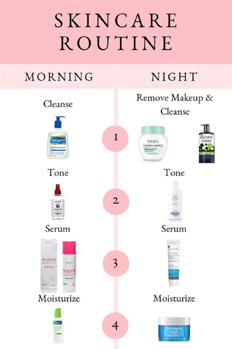 4 STEP SKINCARE ROUTINE | MEGMATABLE - | Skin care routine, Skin care routine order, Night skin ...