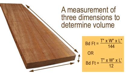 Lumber 101 — Gray Lumber