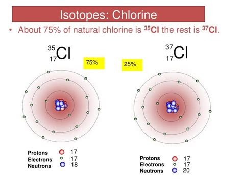 PPT - Relative atomic mass PowerPoint Presentation - ID:5933036