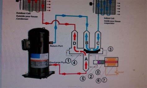 Carrier Heat Pump /reversing Valve - HVAC - DIY Chatroom Home Improvement Forum