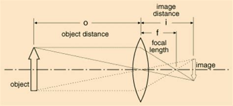 optics - The focal length of spherical mirrors - Physics Stack Exchange