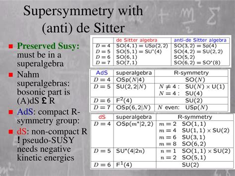 PPT - Effective supergravity descriptions of superstring cosmology PowerPoint Presentation - ID ...