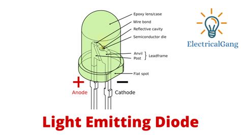 What Is Light Emitting Diode (LED)? | Working Principle of LED