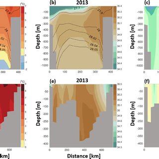 (a–c) Fram Strait (FS). (d–f) Barents Sea Opening (BSO). Annual mean... | Download Scientific ...