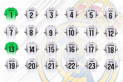 Madrid Zone on Twitter: "Updated Real Madrid squad numbers. 👕#️⃣"