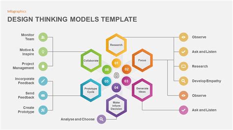 Design Thinking Examples Ppt - Design Talk