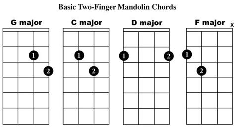 Beginner Mandolin Chords | Mandolin, Trombone sheet music, Guitar for ...