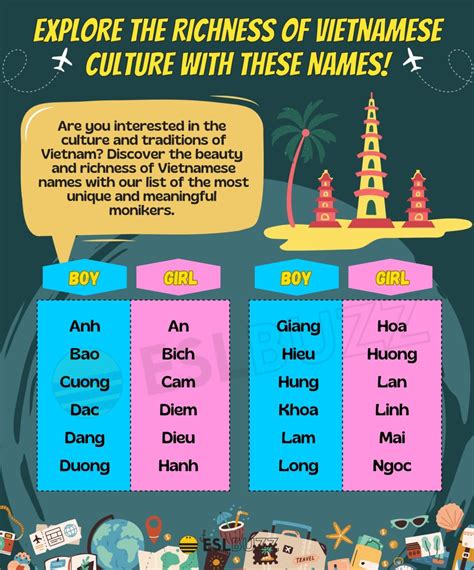 Discover the Meaning and Beauty of Vietnamese Names: A Guide for ...