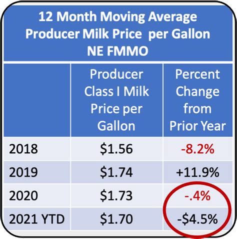 MilkPrice: Is Inflation Hitting Dairy Prices?