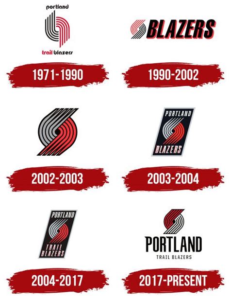 Portland Trail Blazers Logo, symbol, meaning, history, PNG, brand