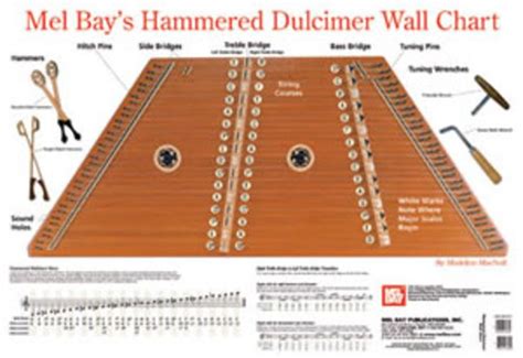 Hammered Dulcimer Wall Chart | Hammered dulcimer, Dulcimer music, Ode to joy