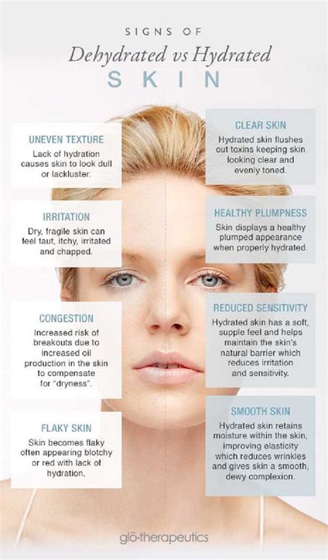 The Differences Between Hydrated And Dehydrated Skin - 40 Skinny ...