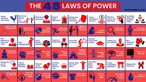 What Are the 48 Laws of Power? Full List + Infographic | The Power Moves