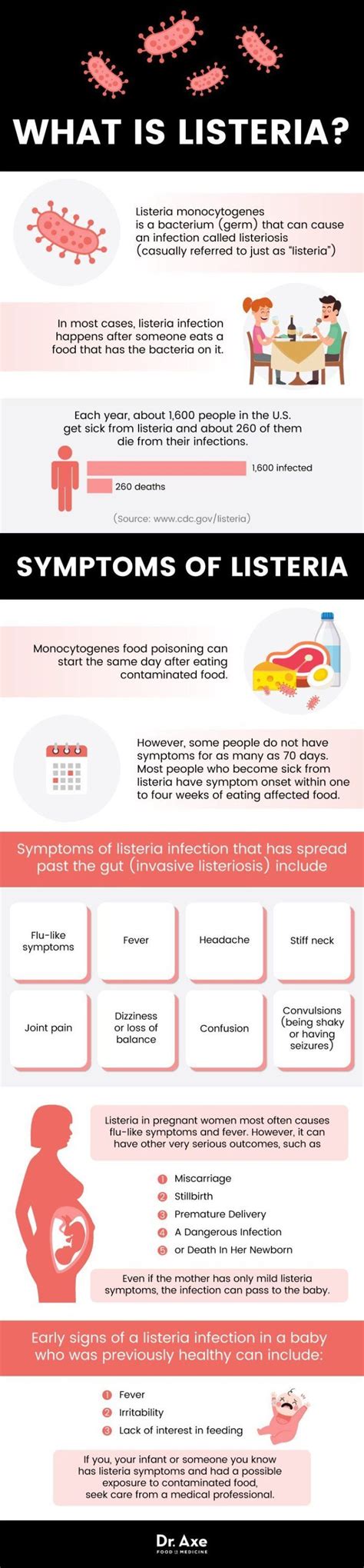 Listeria Symptoms: Prevention & Recovery from Food-Borne Illness