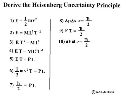 Heisenberg uncertainty principle - rekahistory