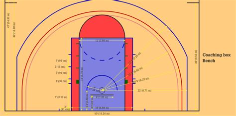 La Cancha de Baloncesto - Que Baloncesto