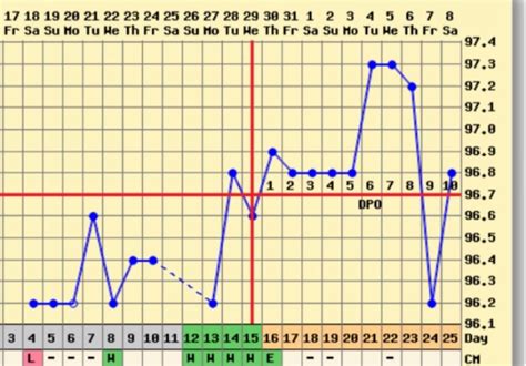 Implantation dip? When to test? - Glow Community