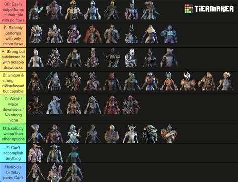 All Warframes Tier List (Community Rankings) - TierMaker