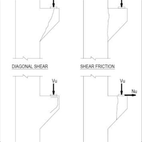 Example (design of corbel 2). | Download Scientific Diagram