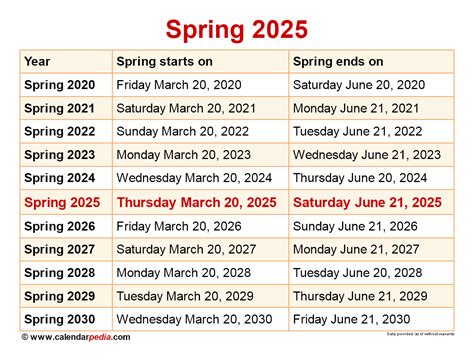 When is Spring 2025?