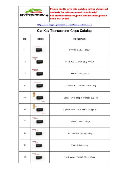 car-key-transponder-chip-catalog.pdf | Vehicle Industry | Electric Vehicle