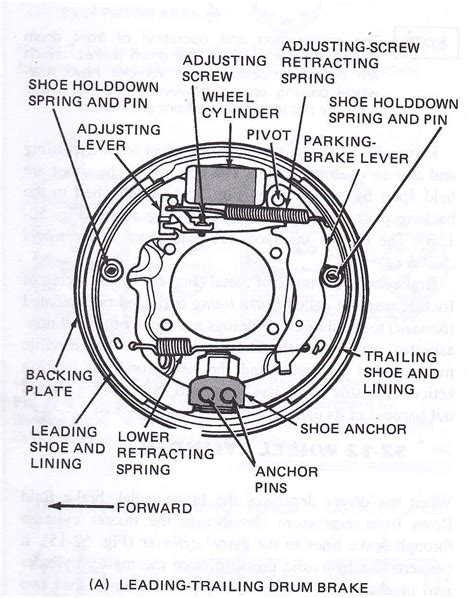 Leading/trailing Drum Brake Diagram